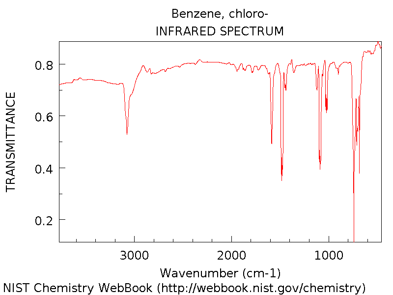 IR spectrum of C6H5Cl
