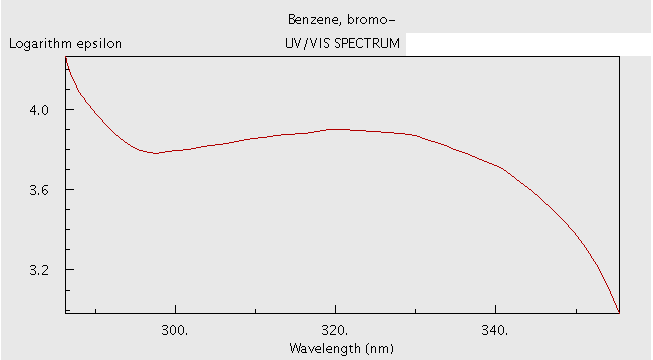 bromobenzene table