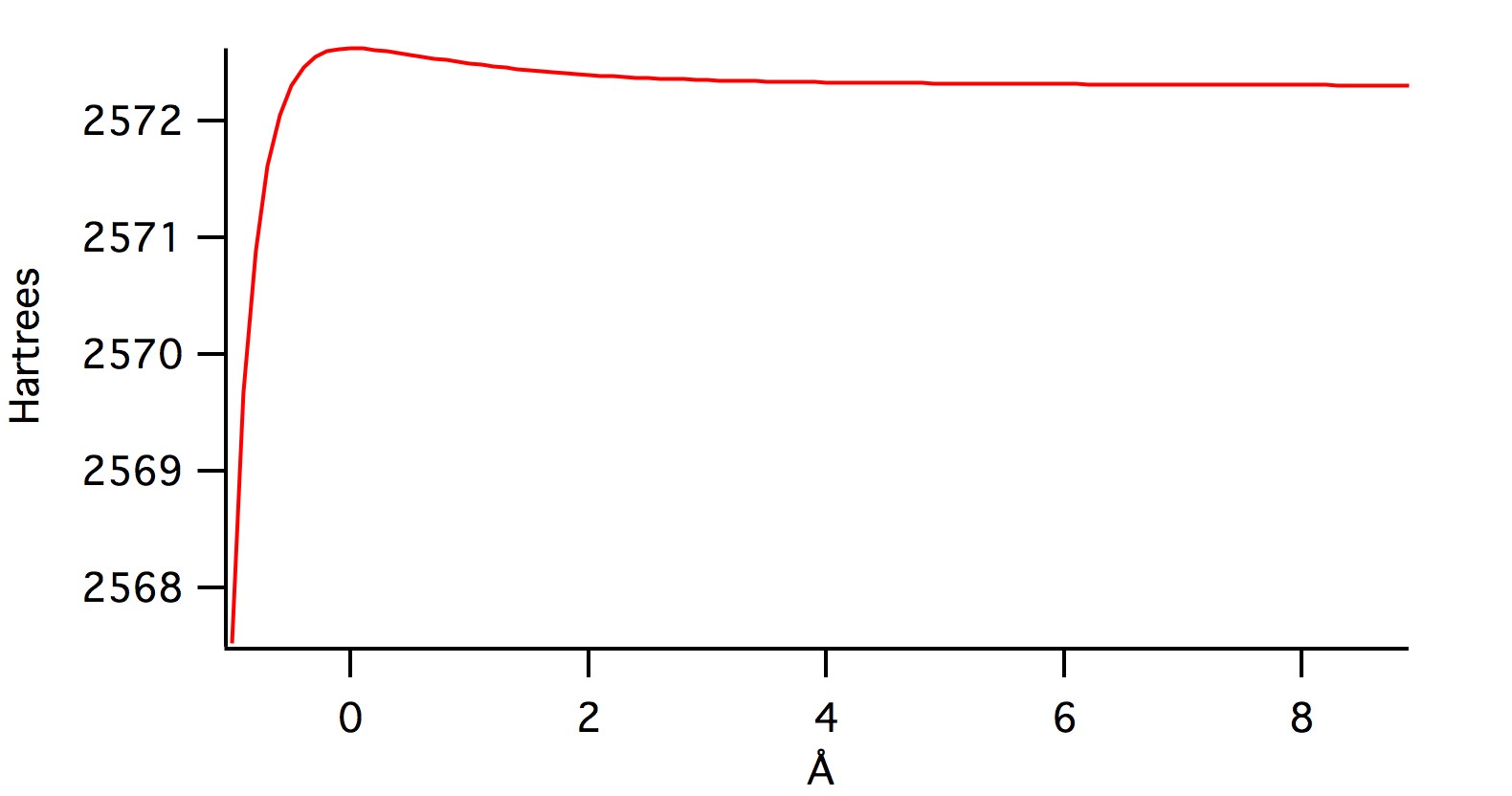 PEvslength631