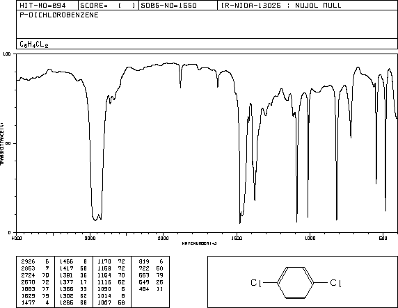 IR Spectrum of
          p-dichlorobenzene
