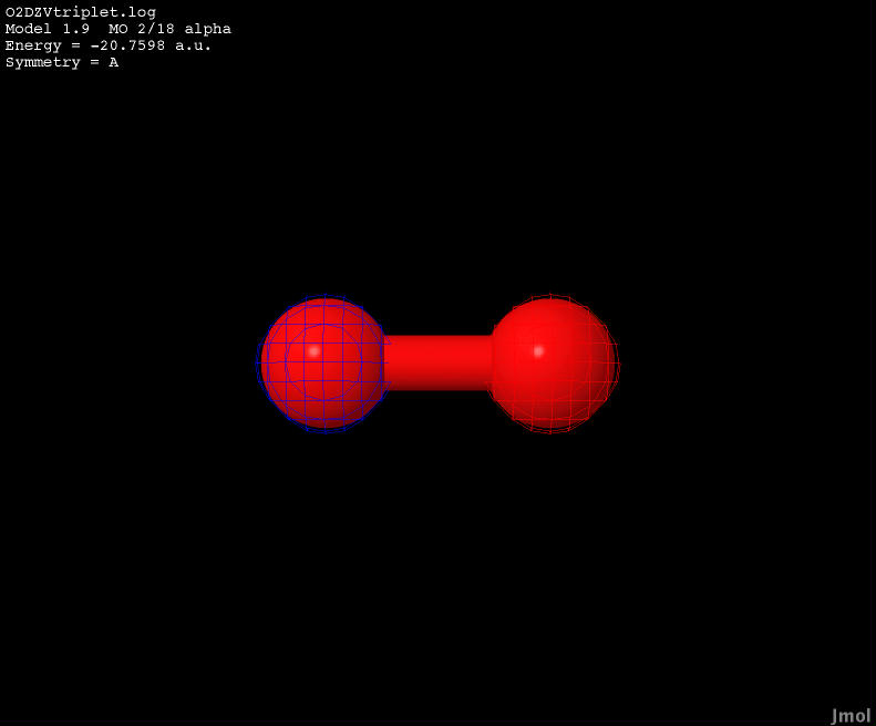 2nd Molecular Orbital