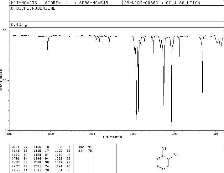 IR spectrum o-dichlorobenzene