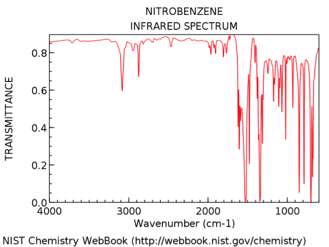 Nitrobenzene: IR spectrum (NIST database)
