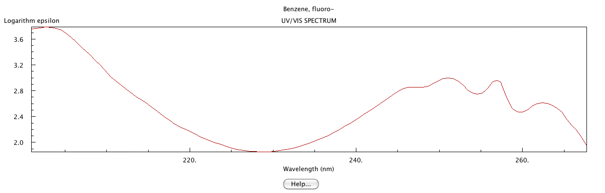 UV-Vis Spectrum of Fluorbenzene