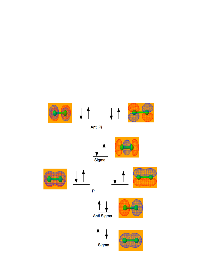 MO Diagram Cl_2