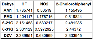 Debye data