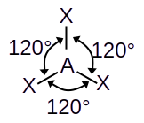 AX3 wedge diagram