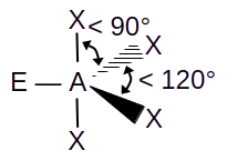 AX4E wedge diagram