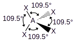 AX4 wedge diagram