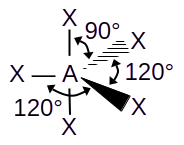 AX5 wedge diagram