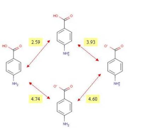 Micro ionization steps of p-amino benzoic acid